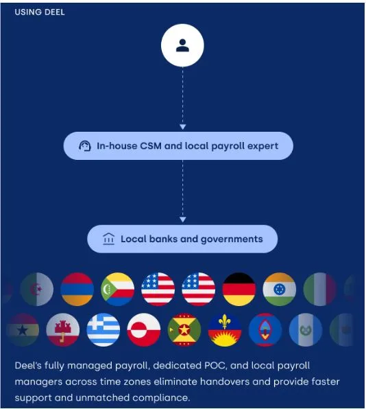 the premier choice for simplifying and optimizing global payroll processes